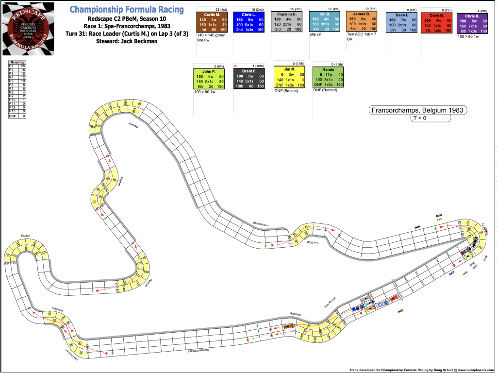 Redscape C2 Season 10 Race 1 Turn 31.png