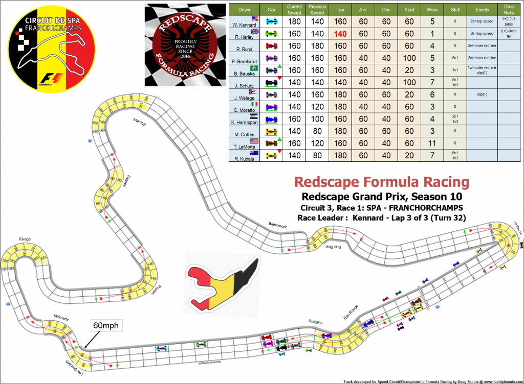 Spa C3 turn 32.png