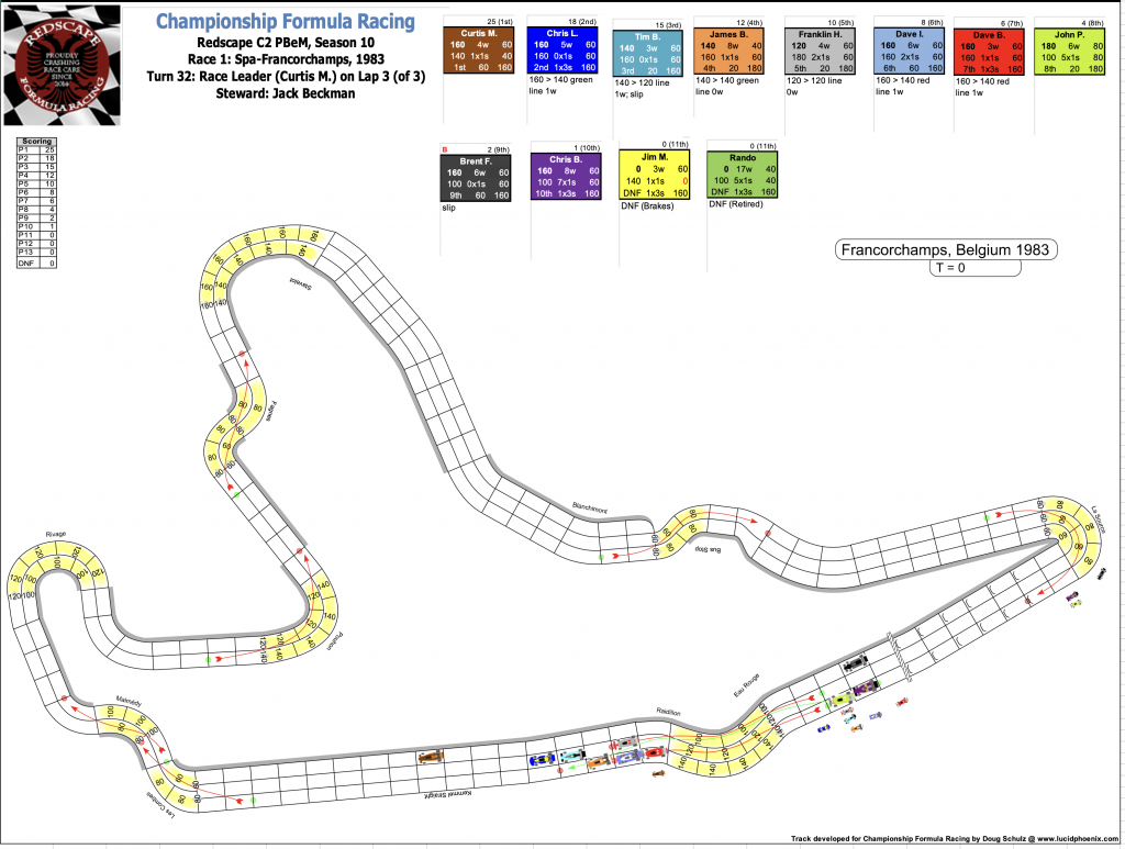 Redscape C2 Season 10 Race 1 Turn 32.png