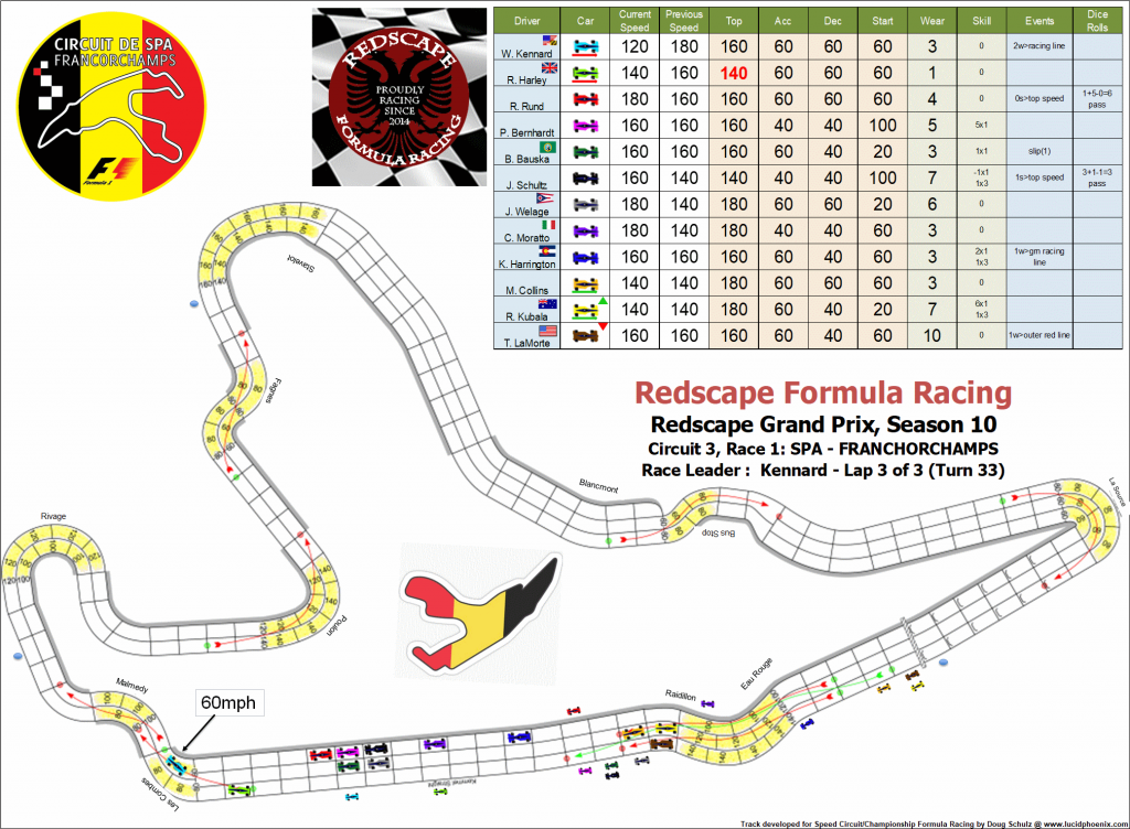 Spa C3 turn 33.png