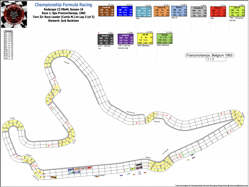 Redscape C2 Season 10 Race 1 Turn 33.png