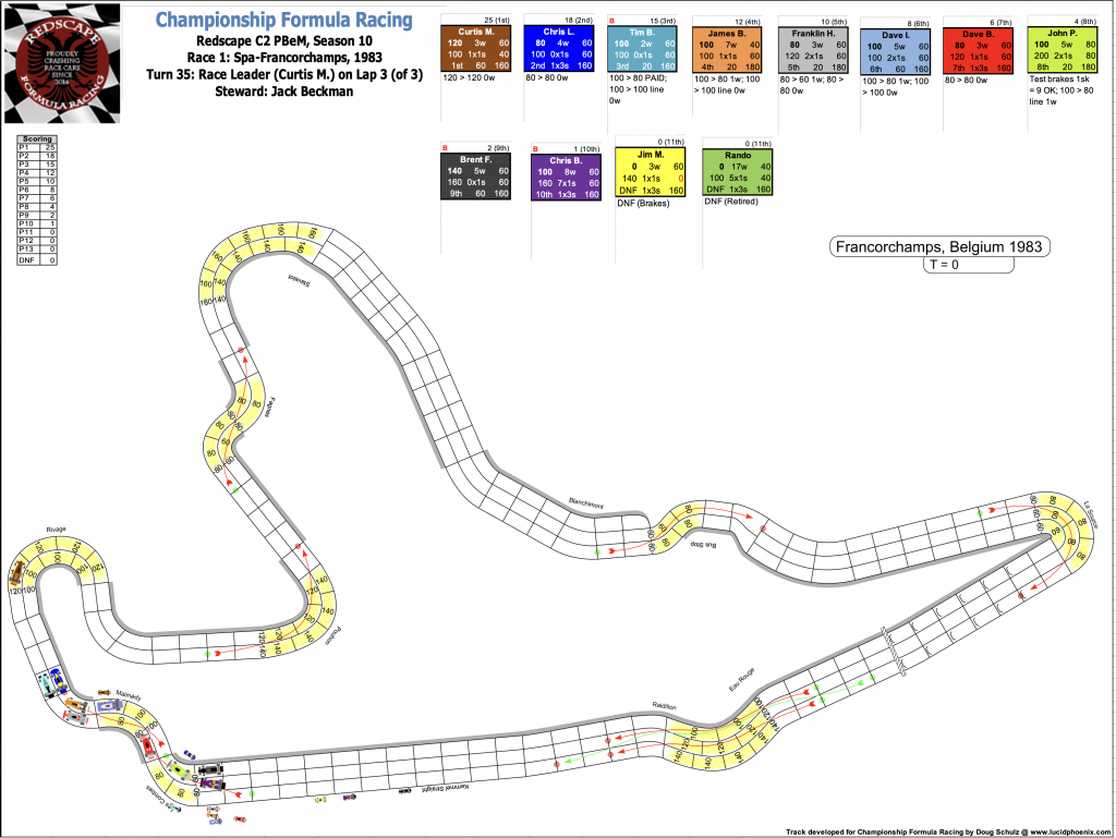 Redscape C2 Season 10 Race 1 Turn 35.png