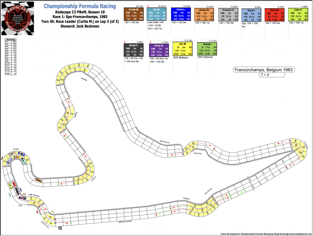 Redscape C2 Season 10 Race 1 Turn 36.png