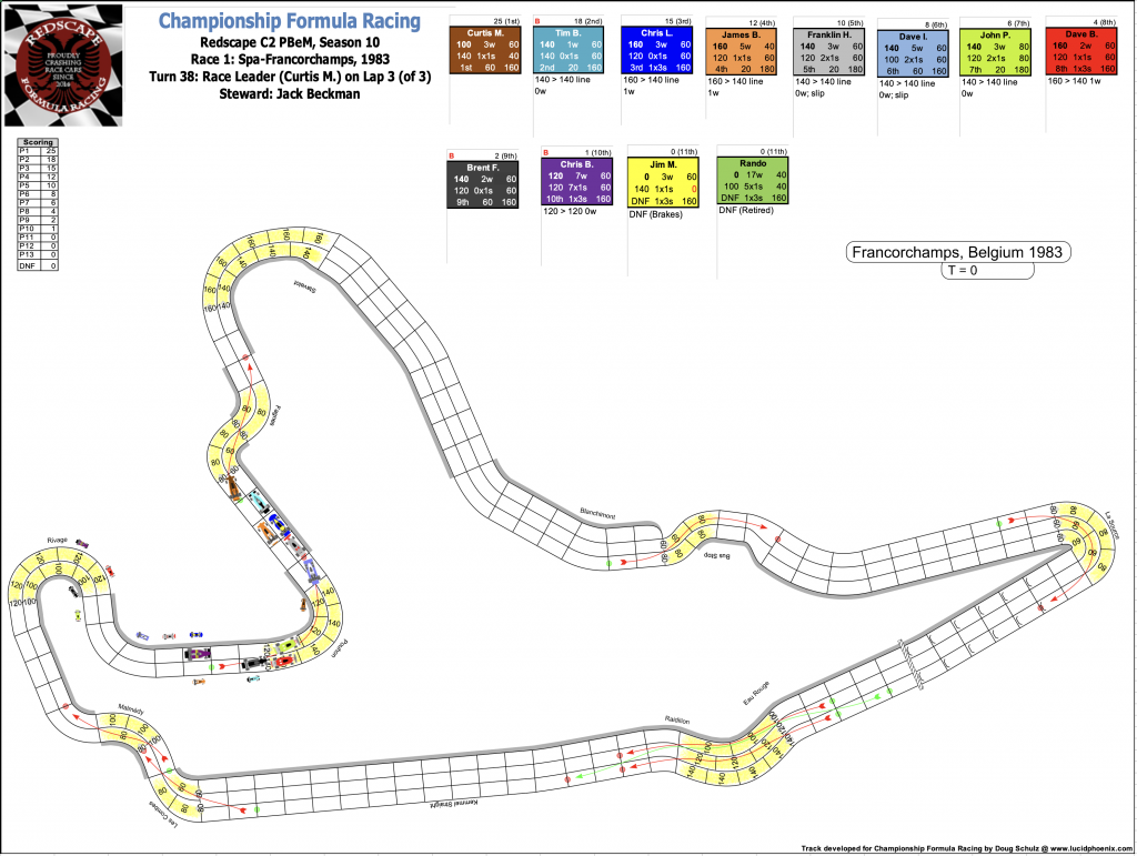 Redscape C2 Season 10 Race 1 Turn 38.png