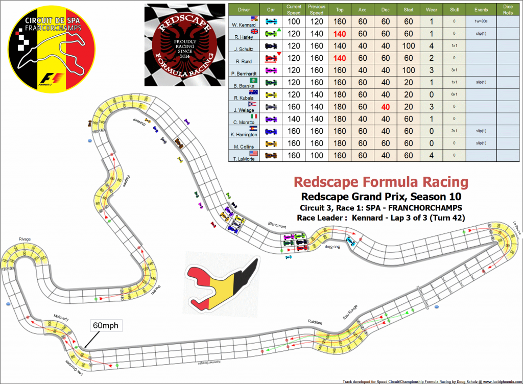 Spa C3 turn 42.png