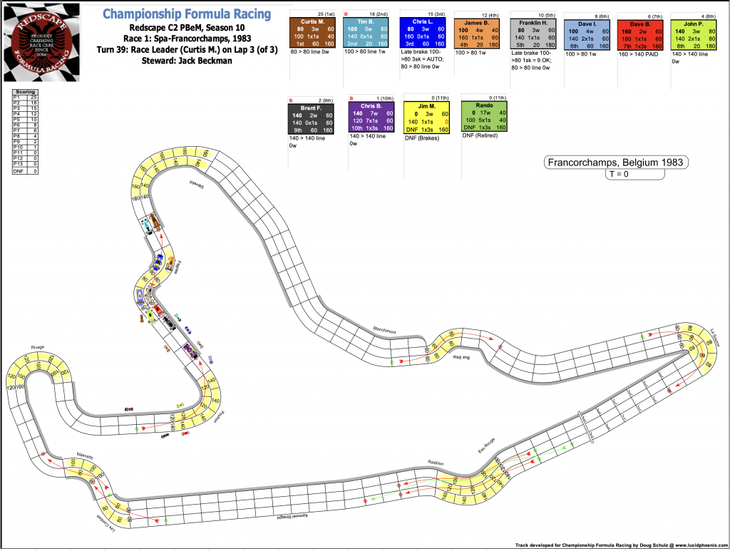 Redscape C2 Season 10 Race 1 Turn 39.png