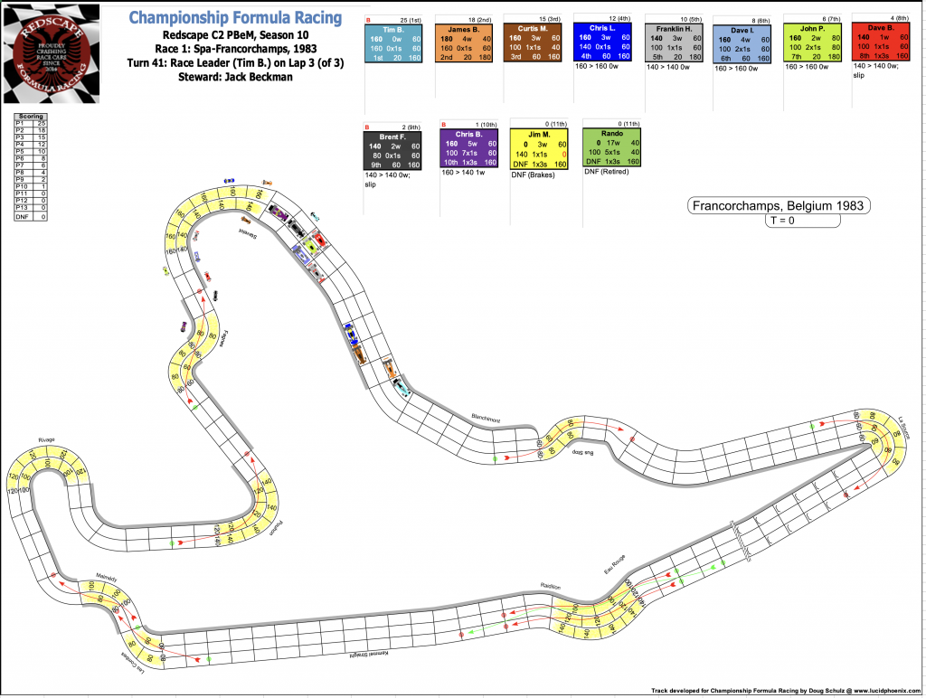 Redscape C2 Season 10 Race 1 Turn 41.png