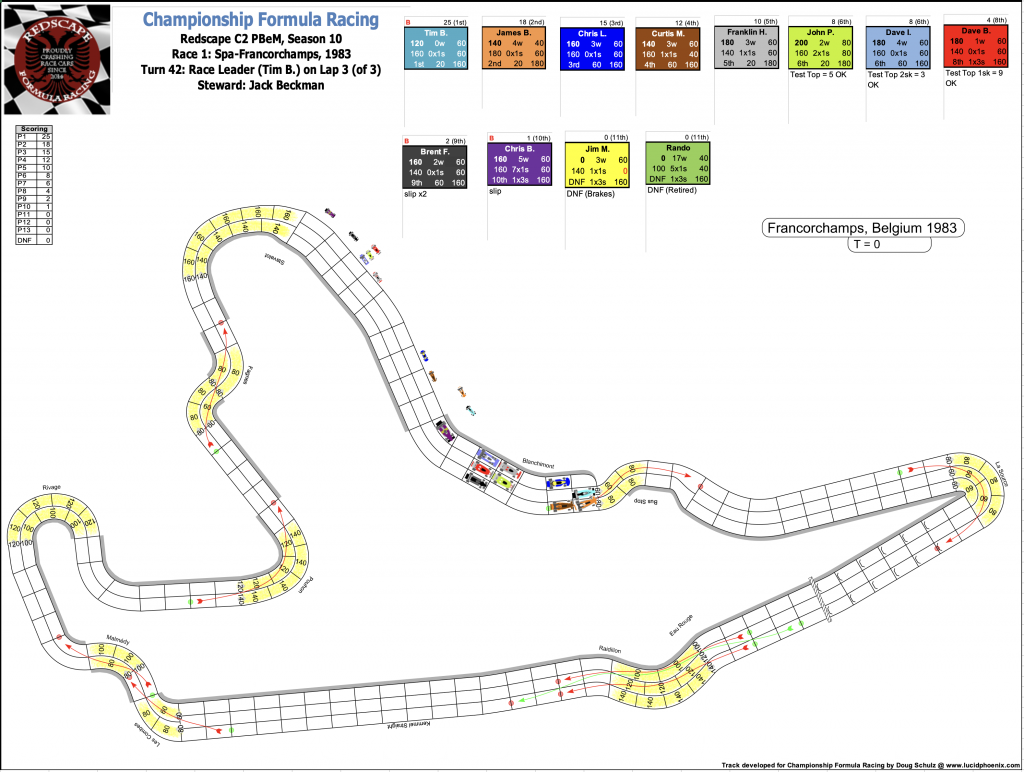 Redscape C2 Season 10 Race 1 Turn 42.png