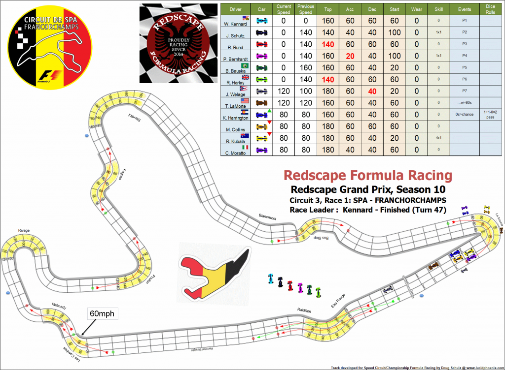 Spa C3 turn 47.png