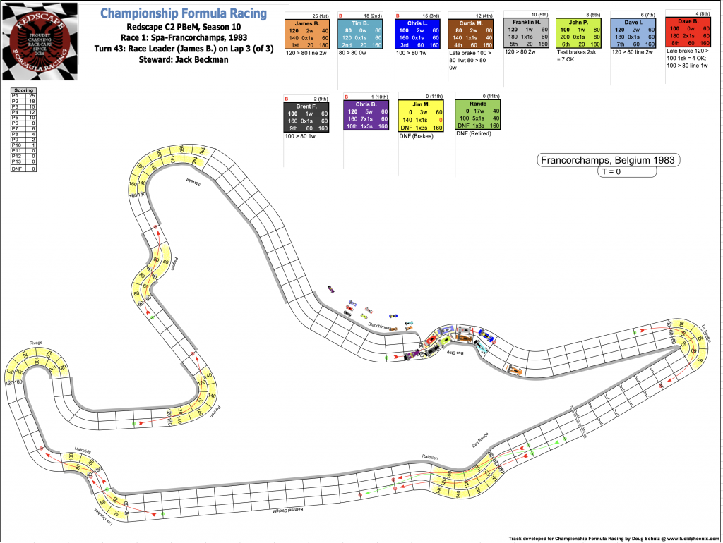 Redscape C2 Season 10 Race 1 Turn 43.png