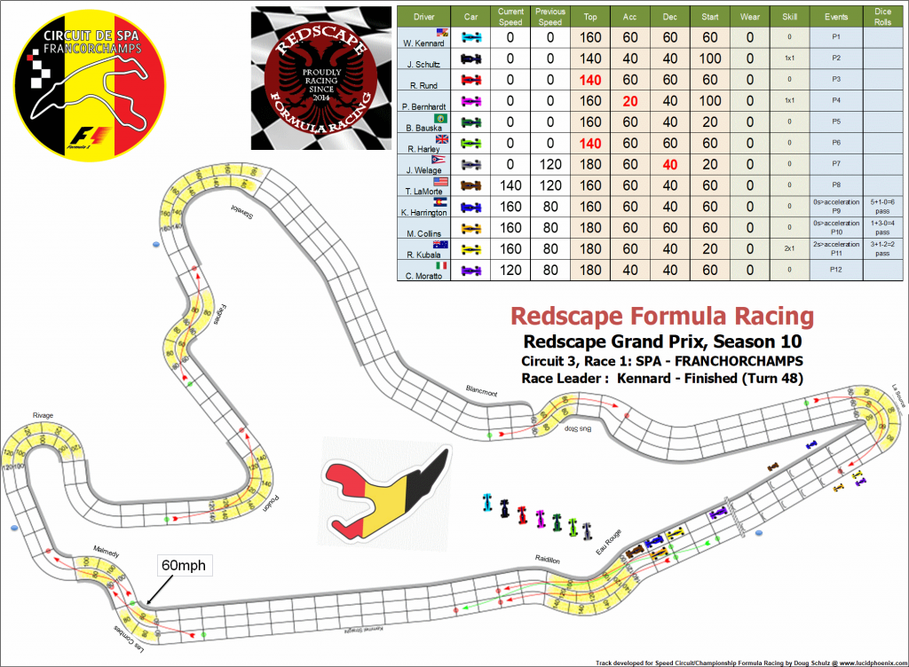 Spa C3 turn 48.png