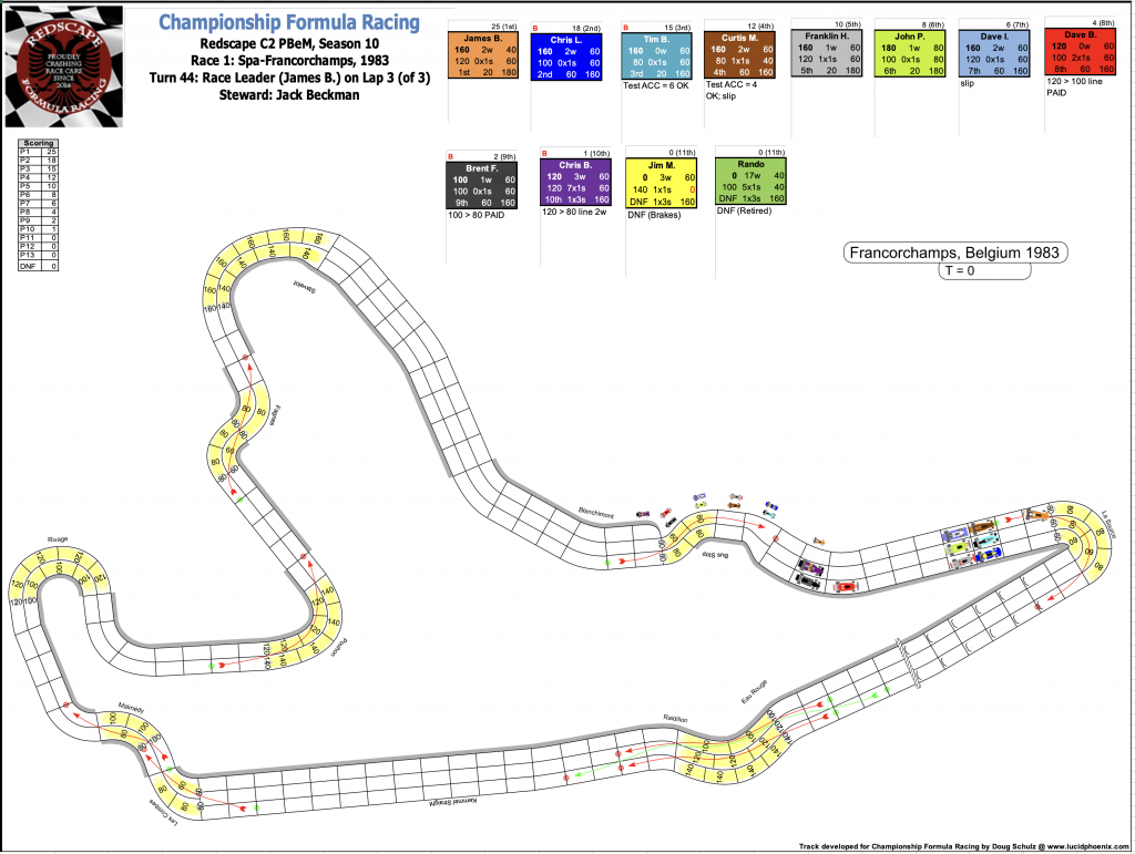 Redscape C2 Season 10 Race 1 Turn 44.png