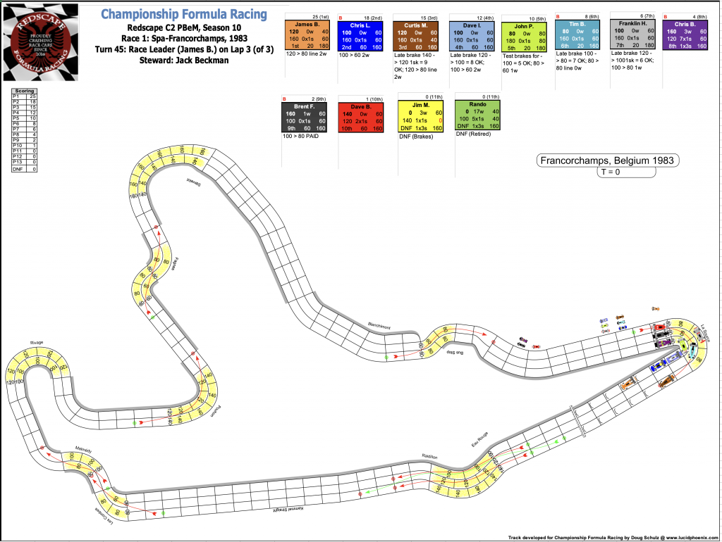 Redscape C2 Season 10 Race 1 Turn 45.png