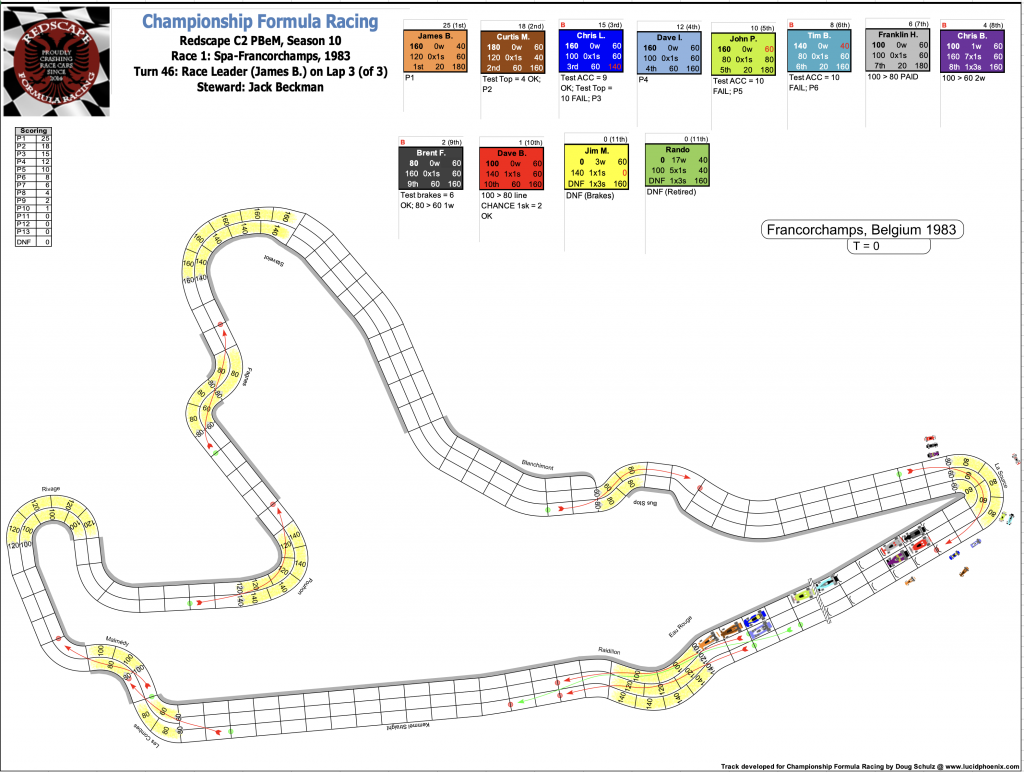 Redscape C2 Season 10 Race 1 Turn 46.png