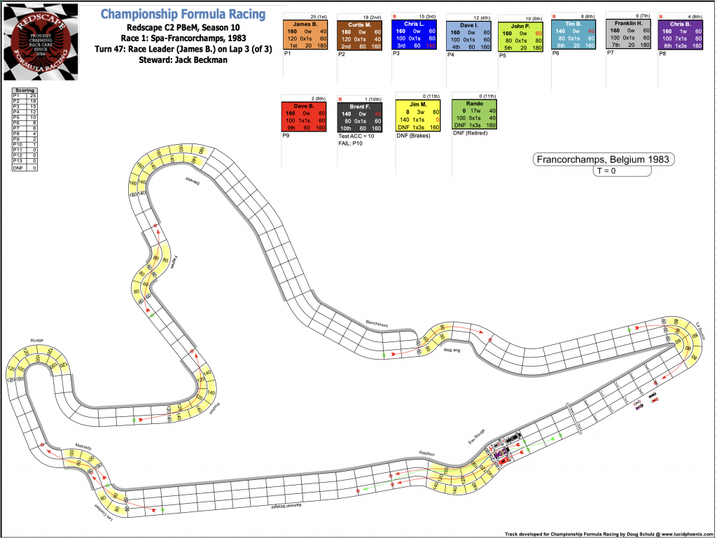 Redscape C2 Season 10 Race 1 Turn 47.png