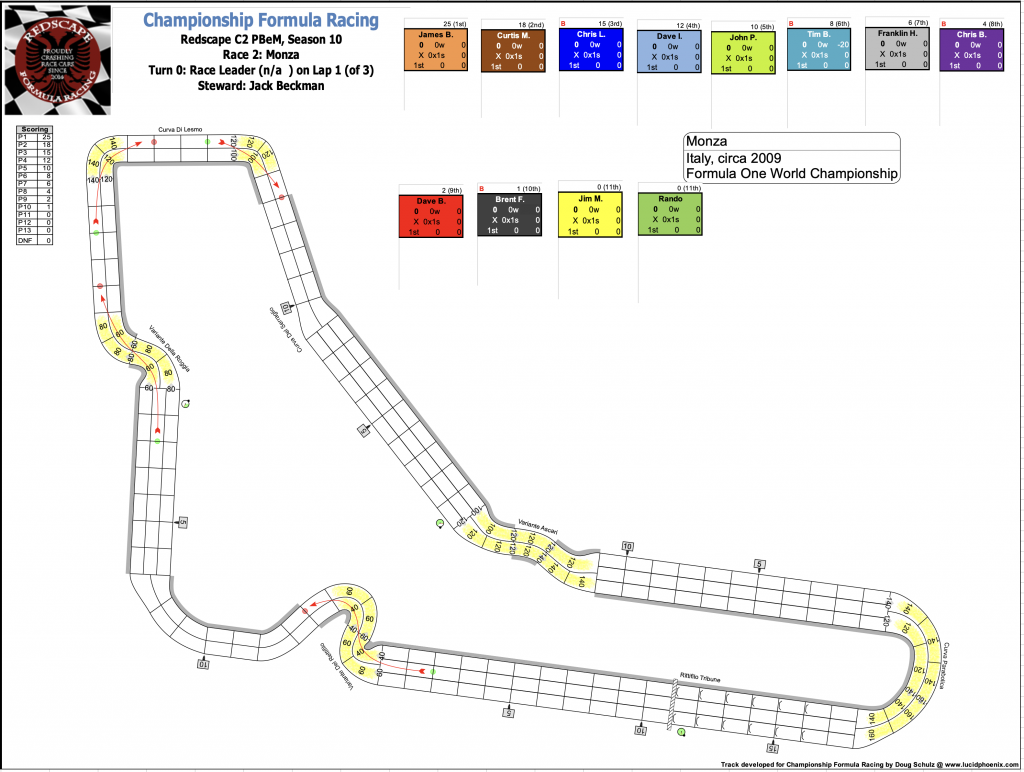 Redscape C2 Race 2 Monza Turn 0 Track.png