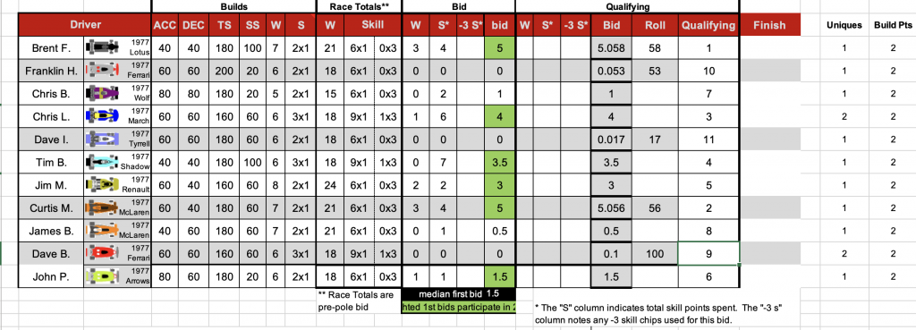 Redscape C2 Race 2 Monza Turn 0 Builds and Bids.png