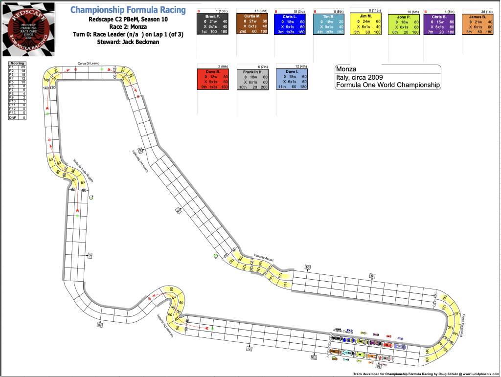 Redscape C2 Race 2 Monza Turn 0.png