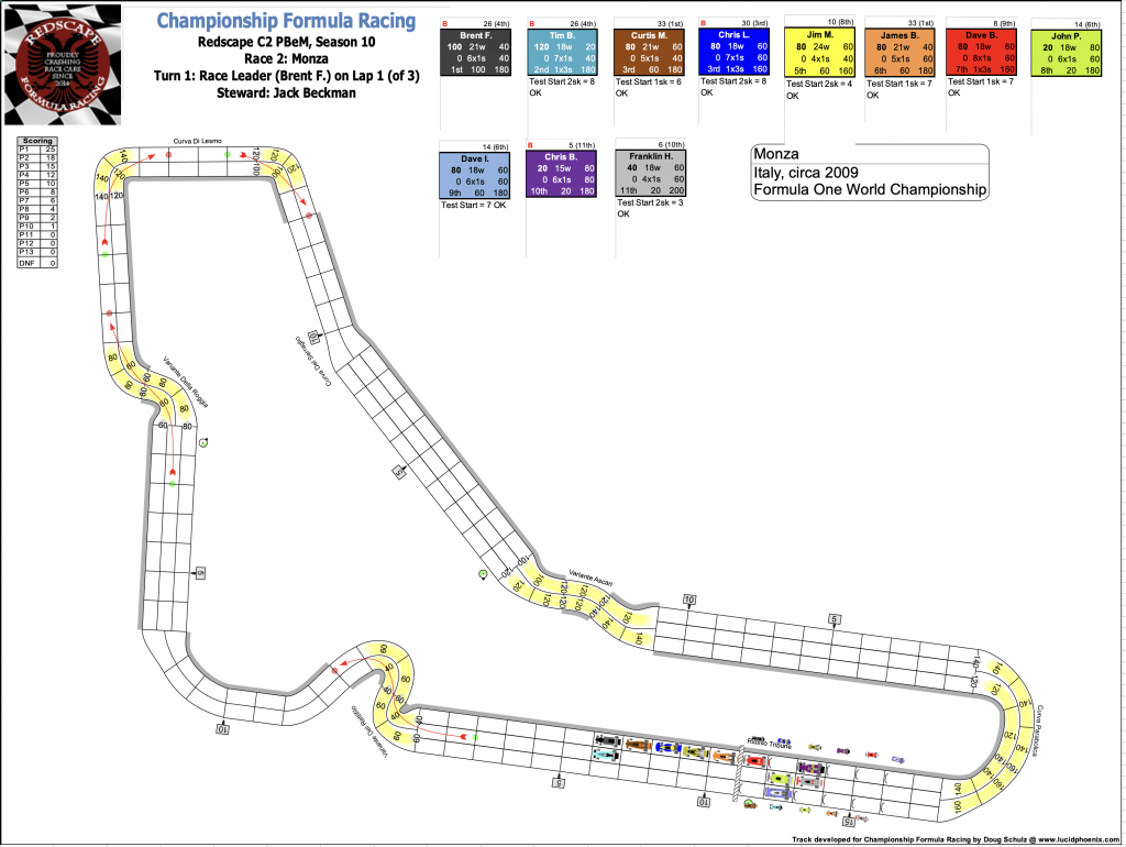 Redscape C2 Race 2 Monza Turn 1.png