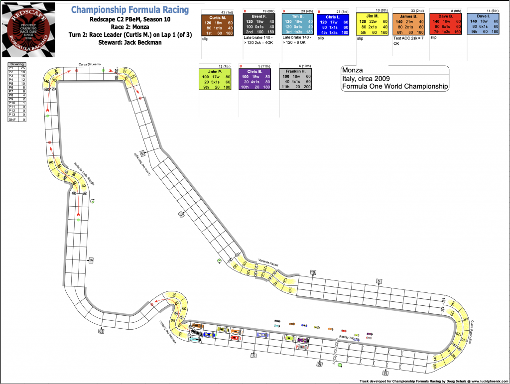 Redscape C2 Race 2 Monza Turn 2.png