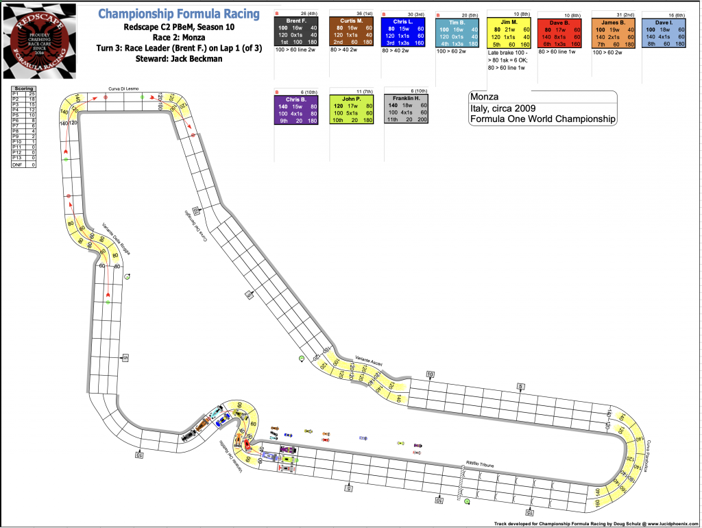 Redscape C2 Race 2 Monza Turn 3.png