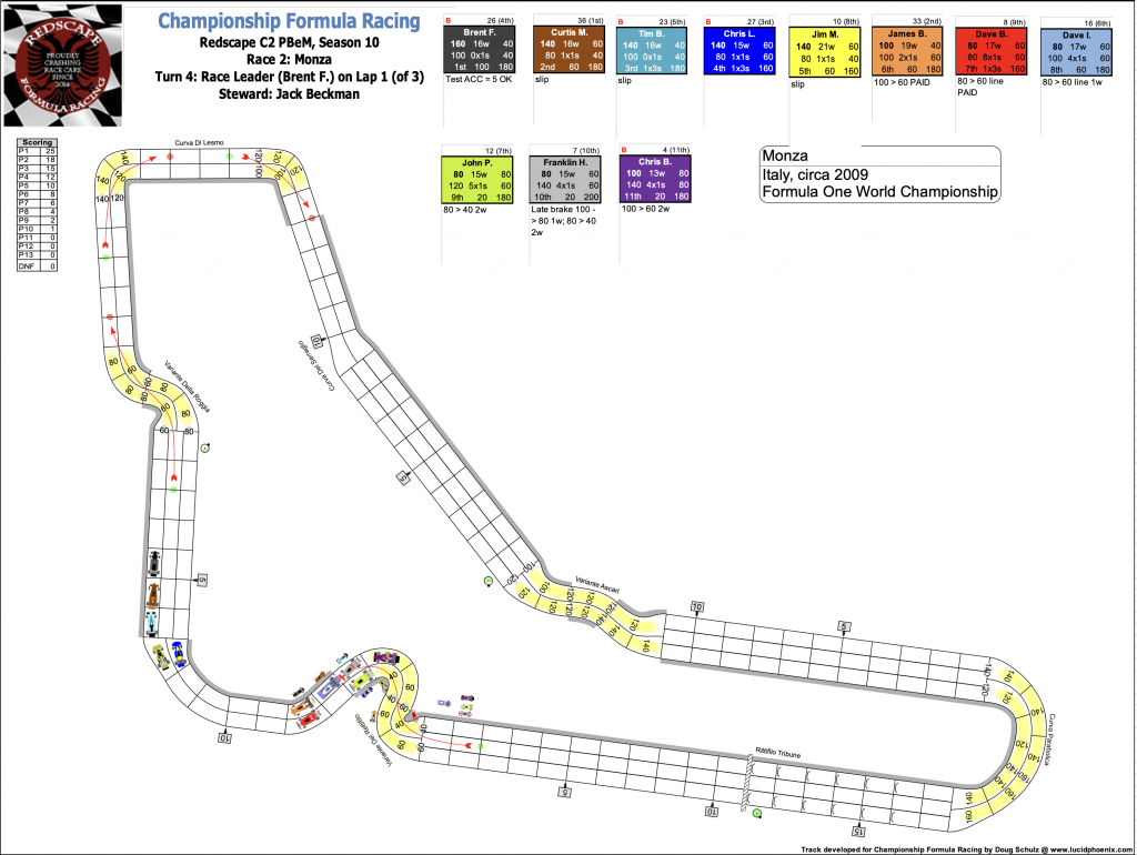 Redscape C2 Race 2 Monza Turn 4.png