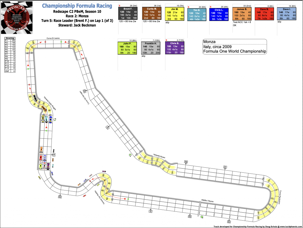 Redscape C2 Race 2 Monza Turn 5.png