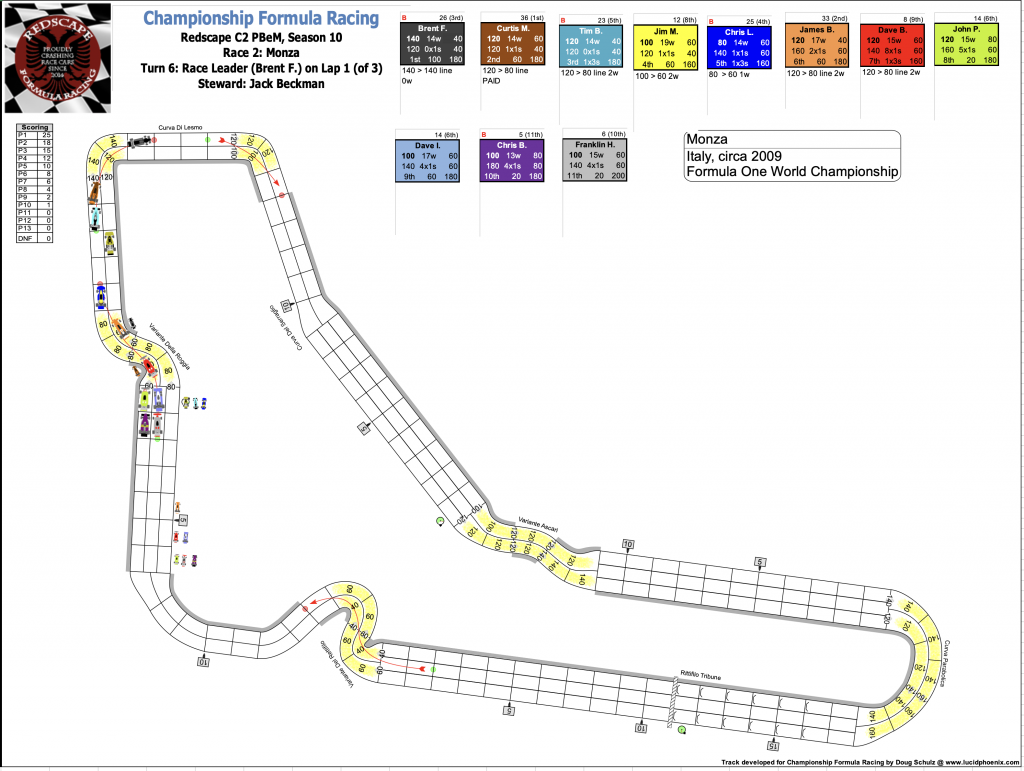 Redscape C2 Race 2 Monza Turn 6.png