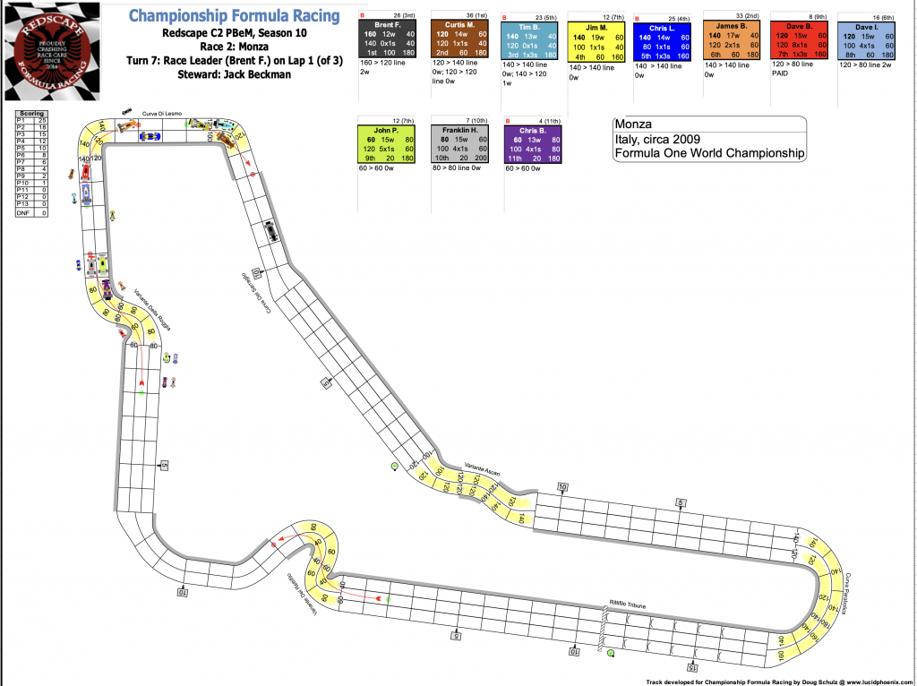 Redscape C2 Race 2 Monza Turn 7.png