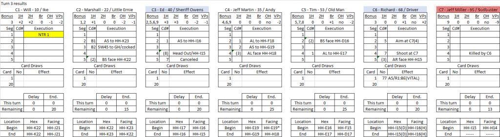 Robbers Roost turn 3 results.png