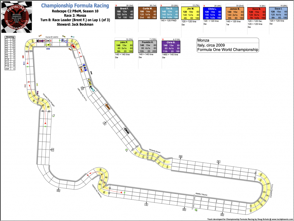 Redscape C2 Race 2 Monza Turn 8.png