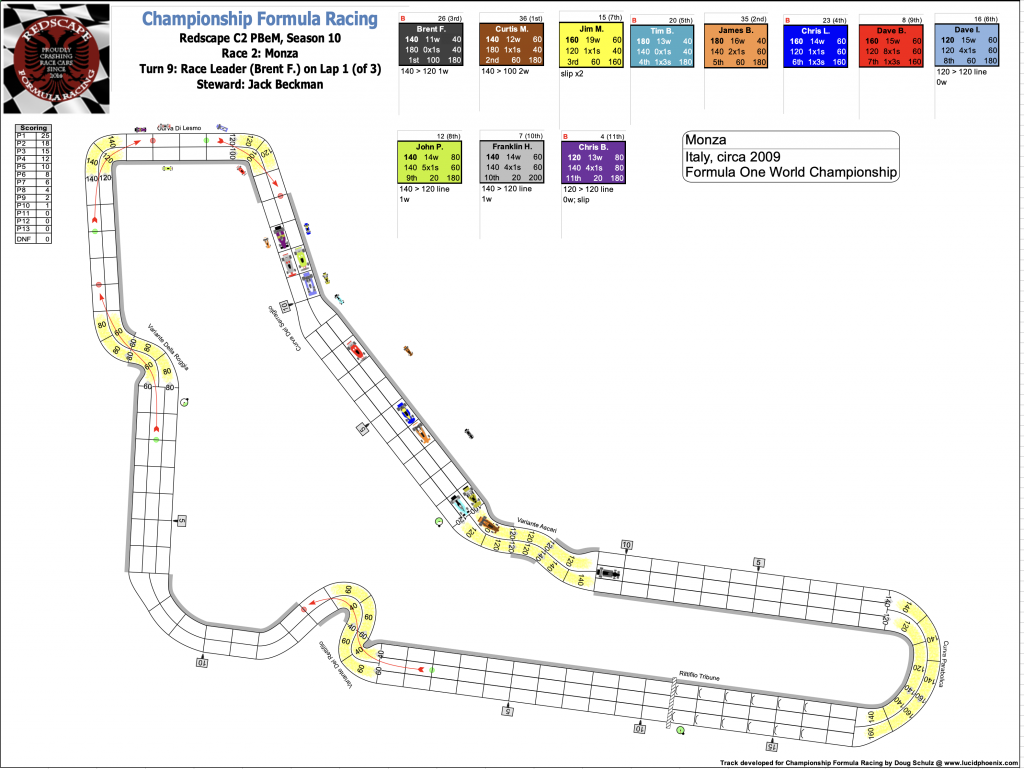 Redscape C2 Race 2 Monza Turn 9.png