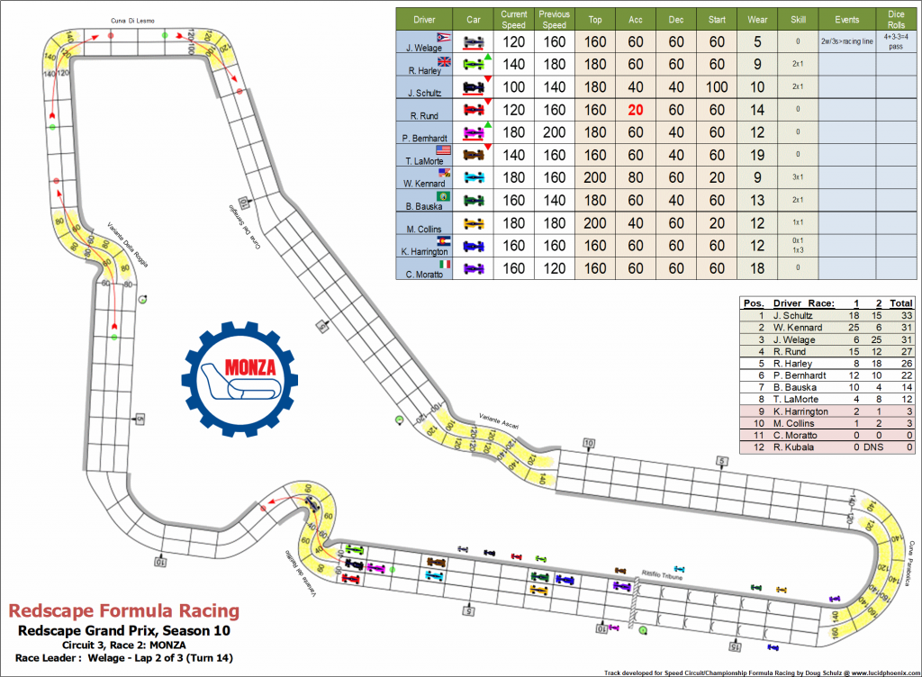 Monza C3 turn 14.png