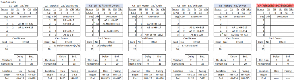 Robbers Roost turn 5 results.png