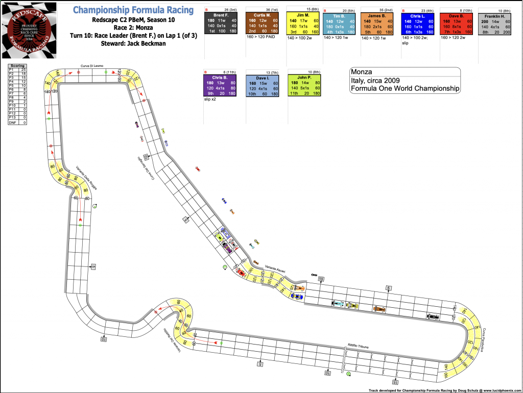 Redscape C2 Race 2 Monza Turn 10.png