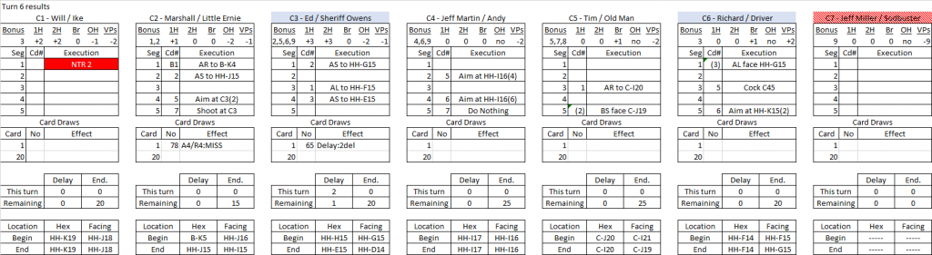 Robbers Roost turn 6 results.png