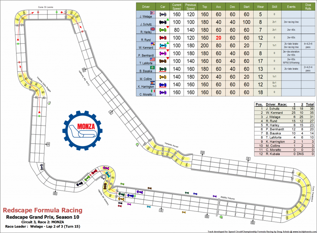 Monza C3 turn 15.png