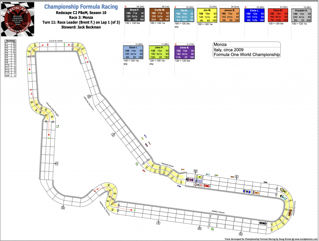 Redscape C2 Race 2 Monza Turn 11.png