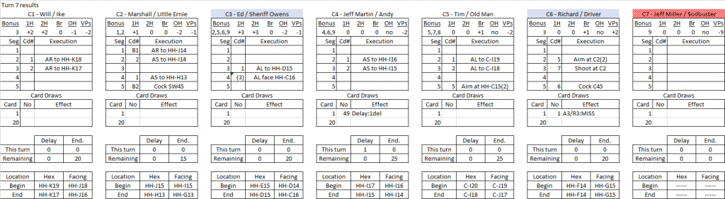 Robbers Roost turn 7 results.png