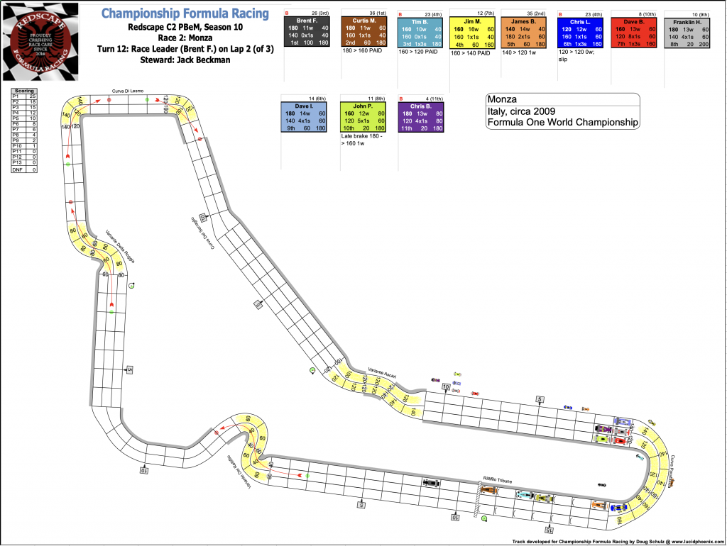 Redscape C2 Race 2 Monza Turn 12.png