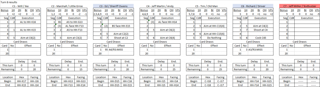 Robbers Roost turn 8 results.png