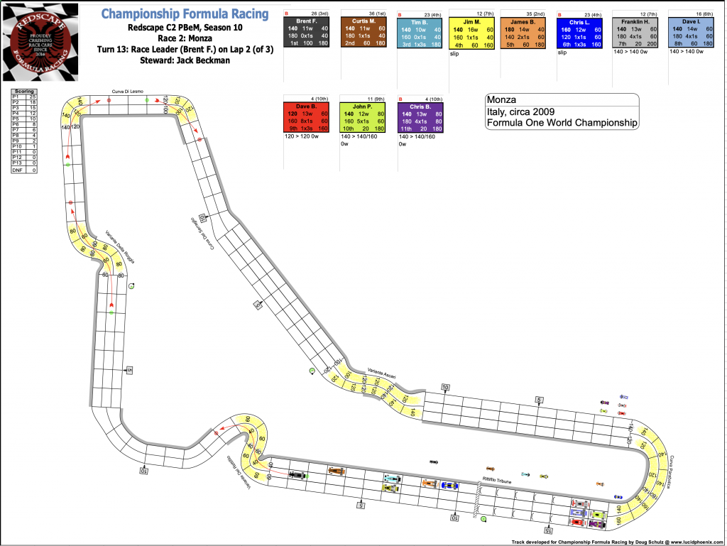 Redscape C2 Race 2 Monza Turn 13.png