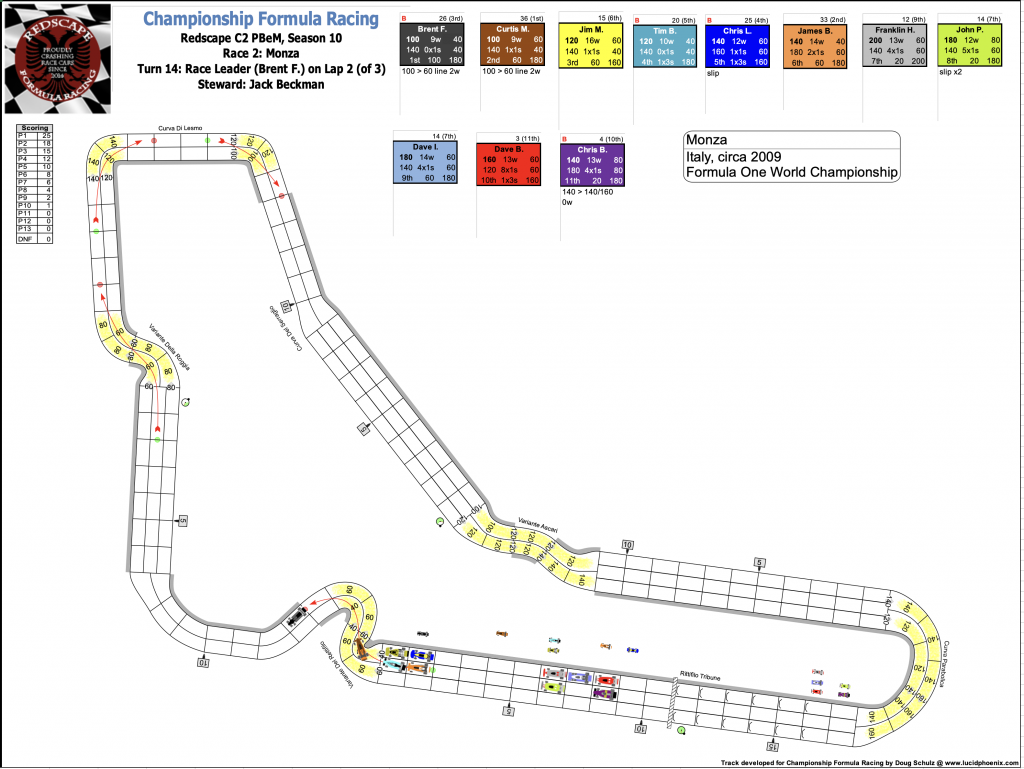 Redscape C2 Race 2 Monza Turn 14.png