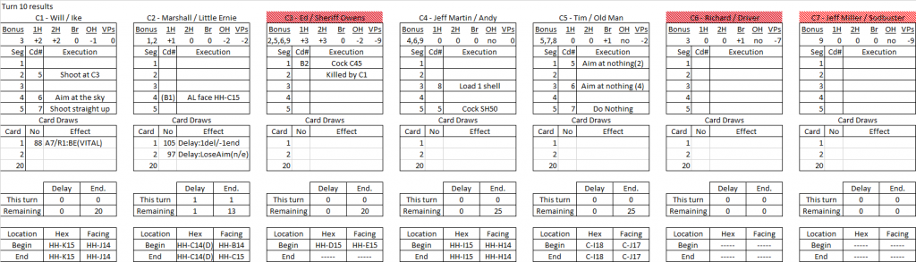 Robbers Roost turn 10 results.png