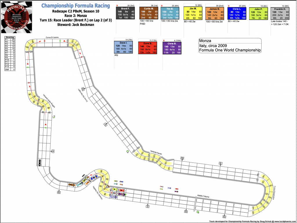 Redscape C2 Race 2 Monza Turn 15.png