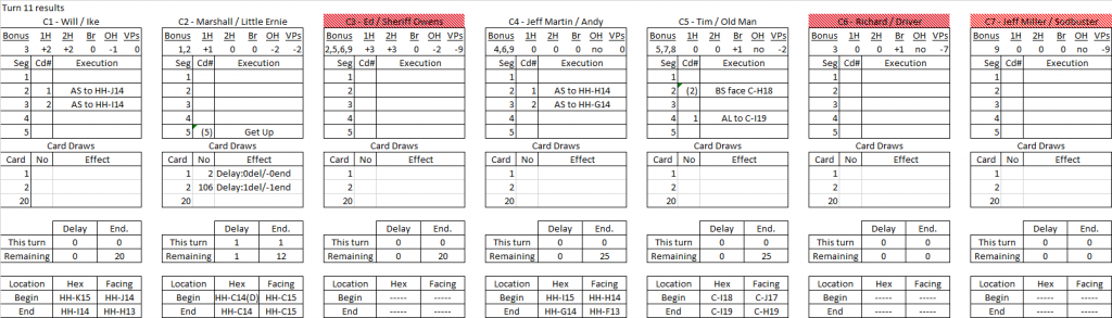 Robbers Roost turn 11 results.png