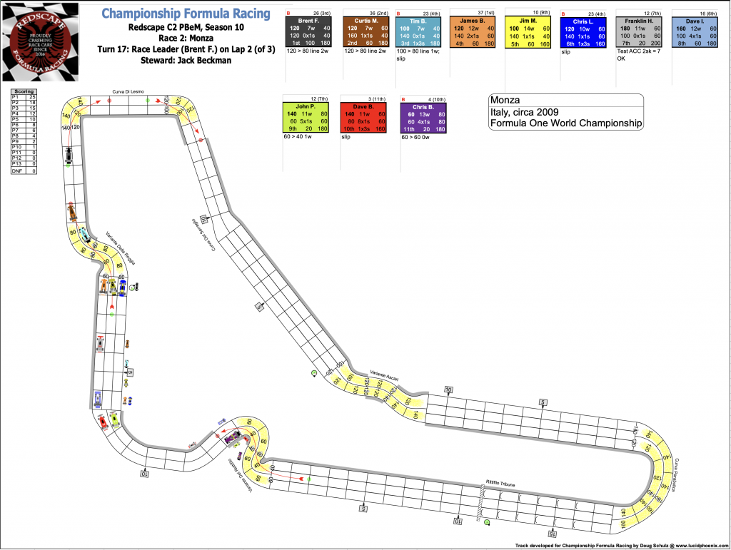 Redscape C2 Race 2 Monza Turn 17.png