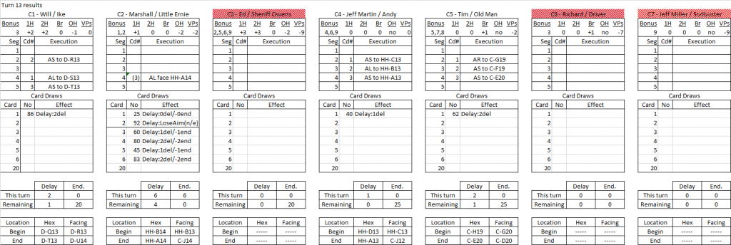 Robbers Roost turn 13 results.png