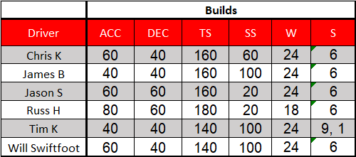 Jarama Builds(5).png