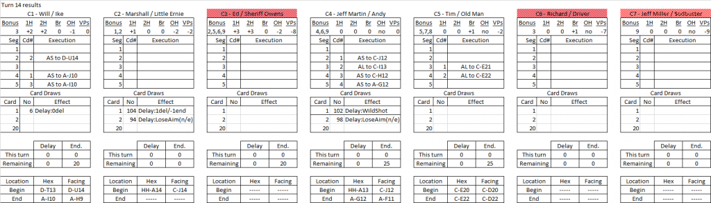 Robbers Roost turn 14 results.png